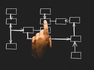 I don’t accept a new management level: how to negotiate my exit